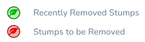 Stumps legend