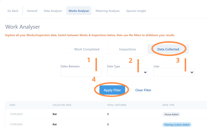 Works analyser Data Collected