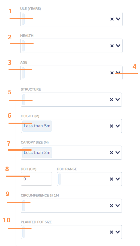 Review size and condition